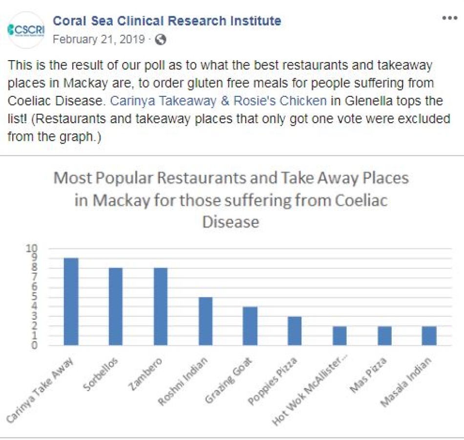 Carinya Takeaway photo